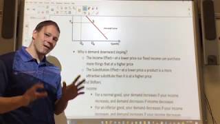 AP Micro Unit 2 Review