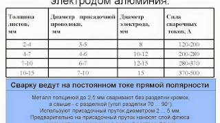 видео Автоматическая аргонодуговая сварка: способы, особенности