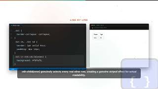 CSS Series: Styling Tables: Borders, Padding, and Striping