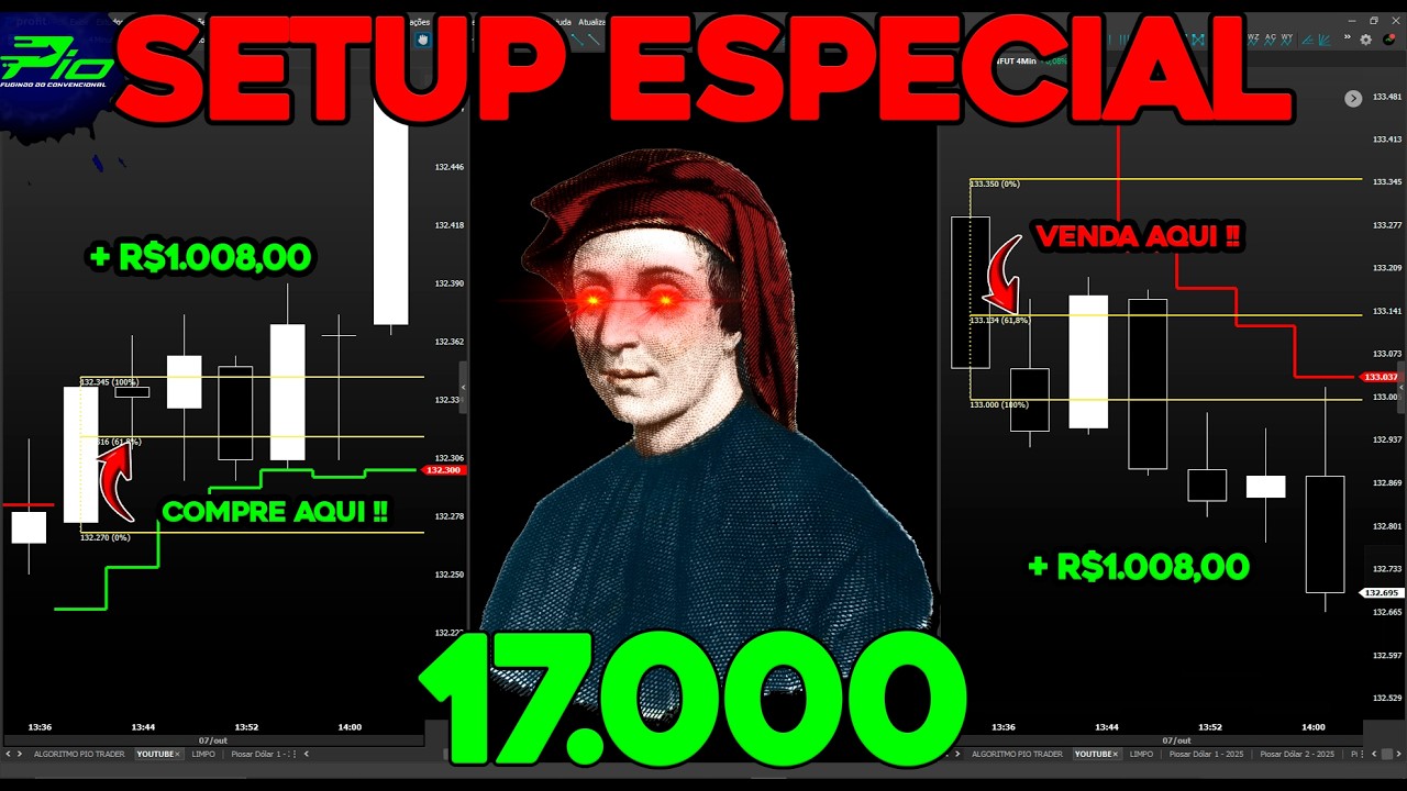 DAY TRADE - ESTRATÉGIA SCALP Fibo-Hilo Turbo 🚀Técnica Poderosa de Fibonacci e Hilo para Mini Índice💰