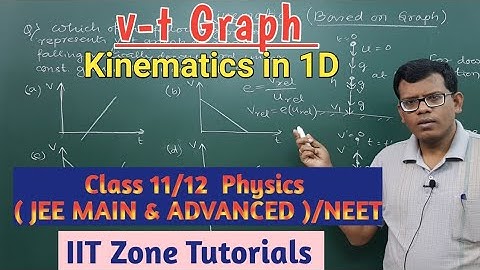 Kinematics in 1D, GRAPH Based problem for Class 11 plus JEE(Main+Advanced) / NEET. Concept, Tricks