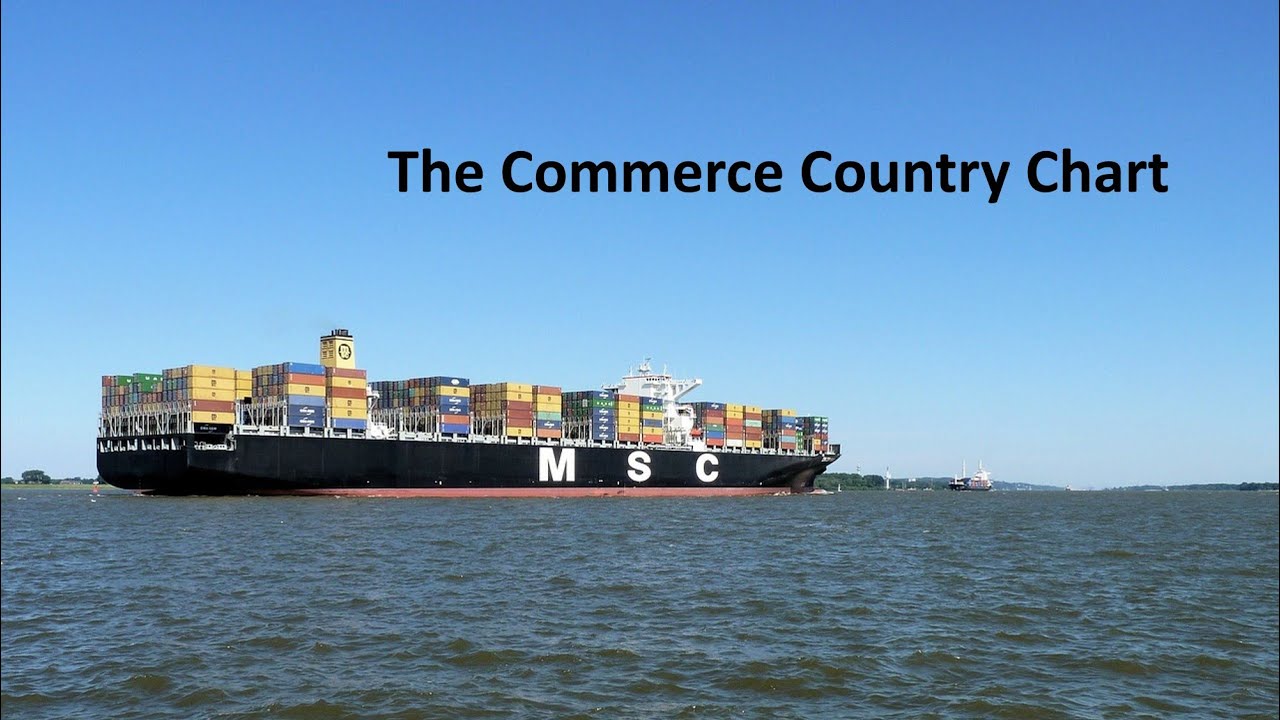 The Commerce Country Chart YouTube