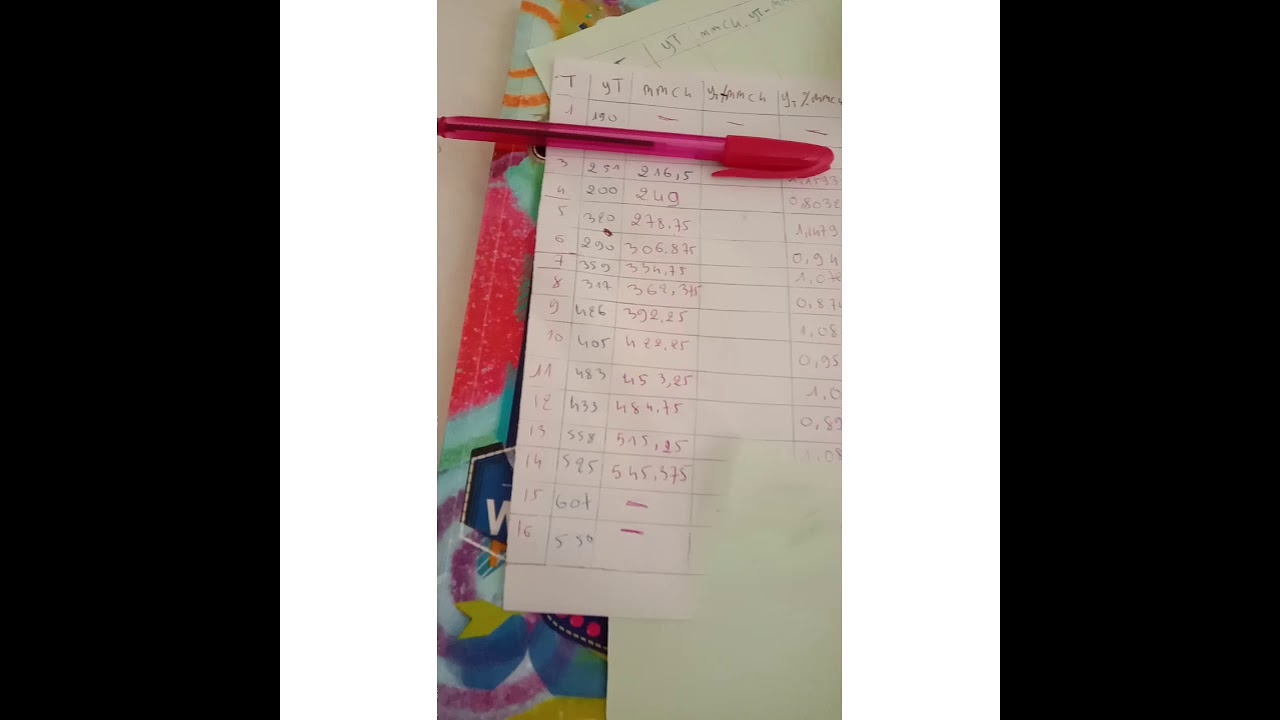 les series chronologiques Méthode moyenne mobile s1 EP1