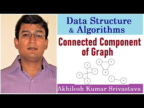 Connected Component of a Graph using Disjoint set Data structure - YouTube