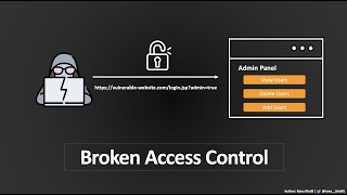 Broken Access Control | Complete Guide