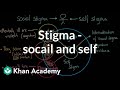 Understanding Social and Self Stigma