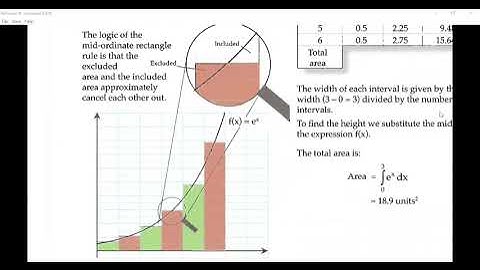 03CAL - Numerical Integration - Rectangle Method