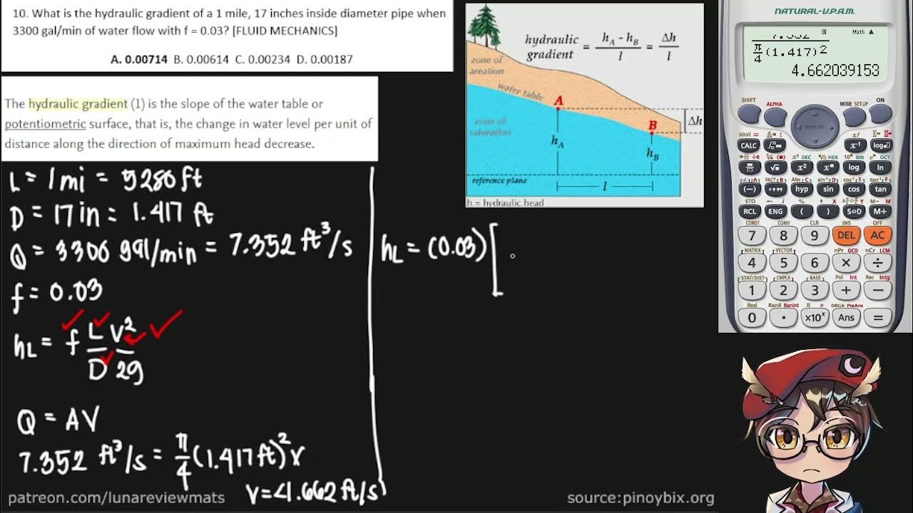 What is the hydraulic gradient of a 1 mile, 17 inches inside diameter