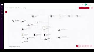 Fournet Intellaigent Demo For Divorce Service Provider