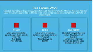 Final Project Presentation CS50x Indonesian Teachers 2024