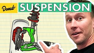 Suspension | How it Works screenshot 5