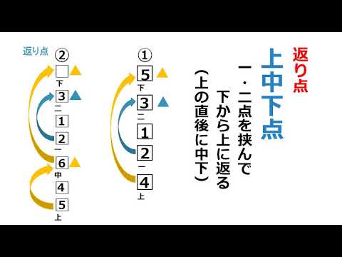 中学２年生 国語 返り点 Youtube