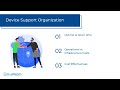 Webinar: 6 Factors to Consider when Securing Enterprise Mobility