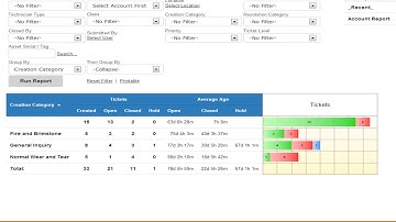 Creation and Resolution Categories