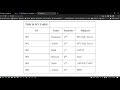 Tables In HTML5/CSS3 | Web Designing