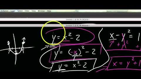 1.2.3B Checking graphs for symmetry (Video 2)