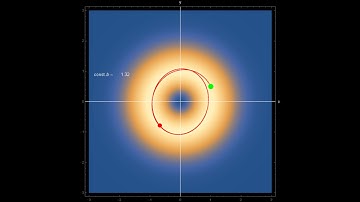 Continuous Transitions between Quantum and Classical Motion