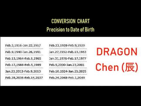 chinese-zodiac-animal-signs---precise-conversion-by-birth-dates