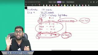 INDIAN CONTRACT ACT | CA FOUNDATION LAW | Lecture -1 | Nov 2026 & May 2027 | CA Ishant Goel AIR 20