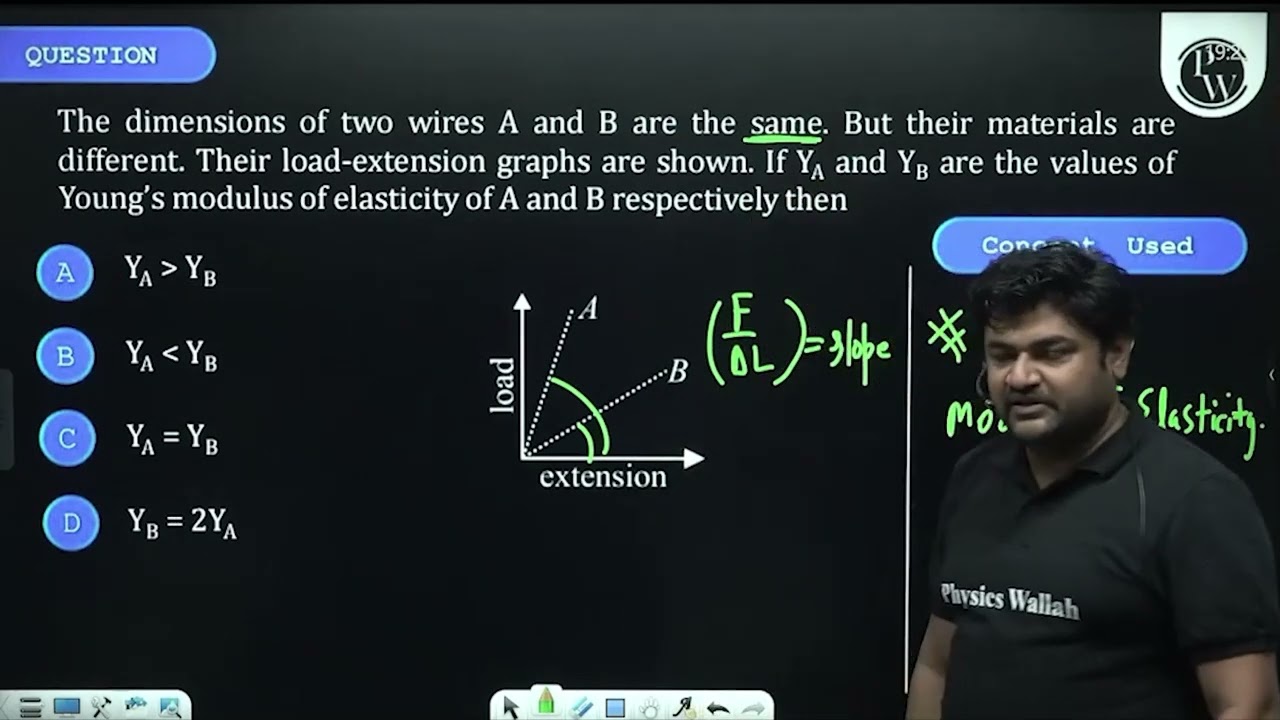 The dimensions of two wires A and B are the same. But their materials are different. Their load-e...