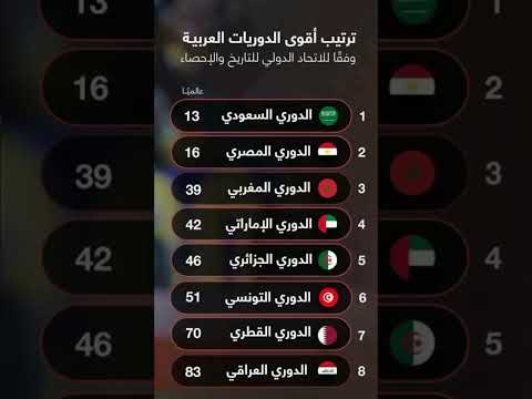 إليكم جدول ترتيب أقوى الدوريات العربية لعام 2025 المغرب الجزائر السعودية  
