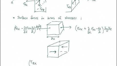 ME 702 - Computational Fluid Dynamics (Lecture "zero", part 2)