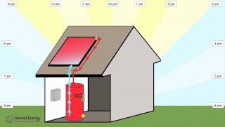 Understanding Your Solar Water Heating System.wmv