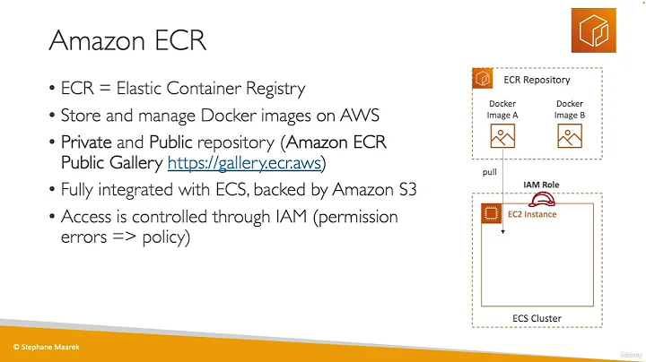 How to Use Amazon ECR with Docker | AWS Elastic Container Registry Tutorial for Beginners