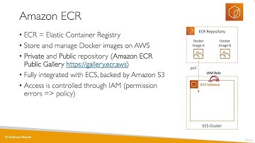How to Use Amazon ECR with Docker | AWS Elastic Container Registry Tutorial for Beginners