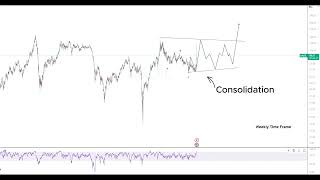 Brent Oil Not a New Supercycle, But a Massive Ran