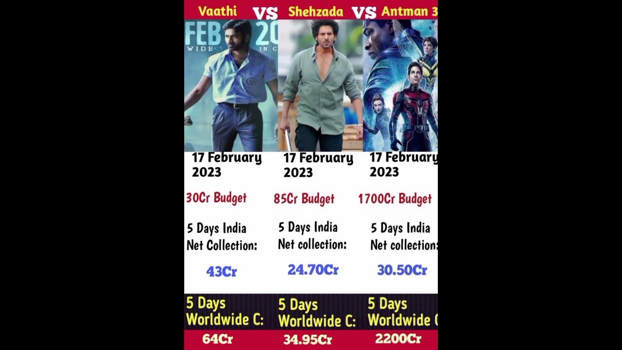 Antman 3 Vs Shehzada Vs Vaathi India Net collection  Comparison | 