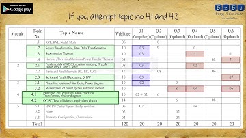 How To Attempt Your BEE Paper ? (For Mumbai University FE Students)