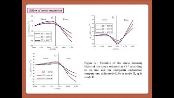 Finite element analysis of the thermomechanical behavior of metal matrix composites (MMC)