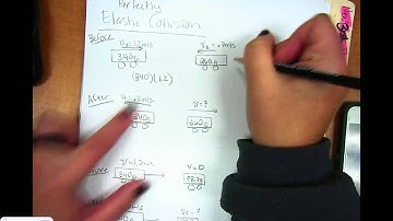 AP Physics Video 4.3 Conservation of Momentum Explosions & Collisions