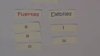 Hiatos, diptongos y triptongos (Vocales débiles y fuertes)