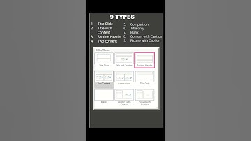 Mastering Slide Layout and its Types | PowerPoint Tips and Tutorial @KD EDUTECH  #shortsfeed