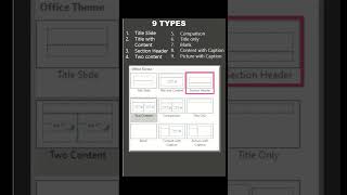 Mastering Slide Layout and its Types | PowerPoint Tips and Tutorial @KD EDUTECH  #shortsfeed
