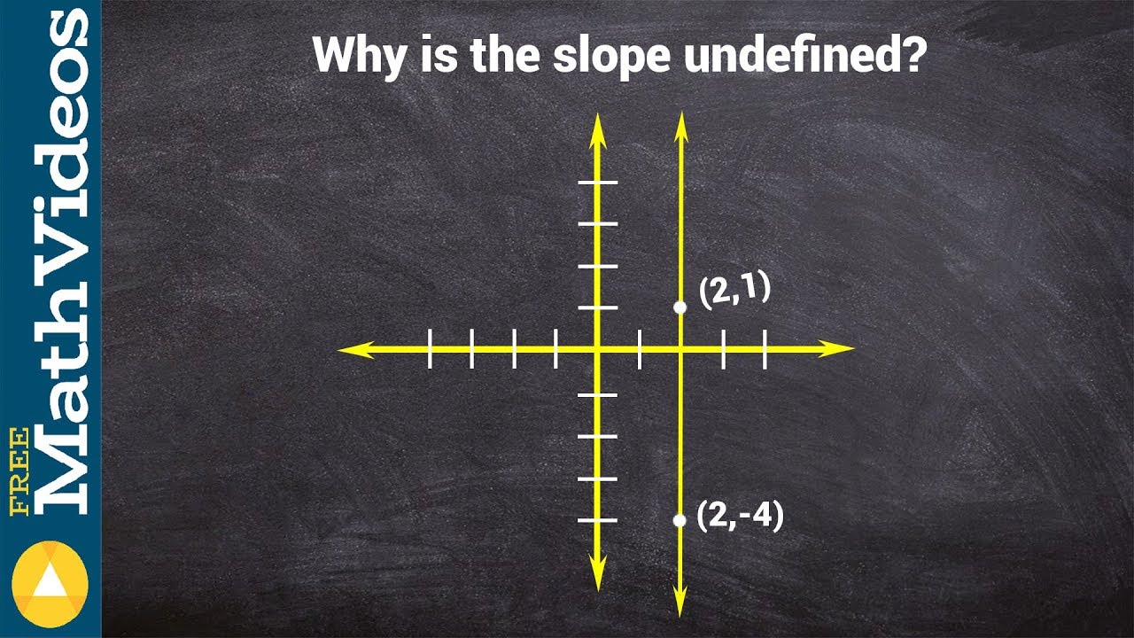 Algebra 22 - Why do we get a undefined slope - Math questions answered