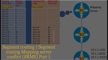 Segment routing | Segment routing Mapping server conflict (SRMS) Part 1