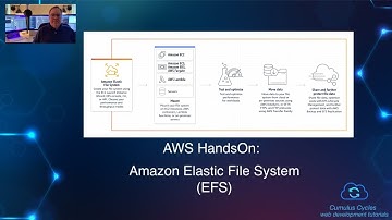 AWS Hands-On: Amazon Elastic File System (EFS)