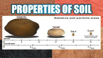 PROPERTIES OF SOIL | EXPLAINED | LAB |