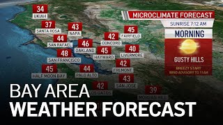 Rob's Forecast: December Fire Danger