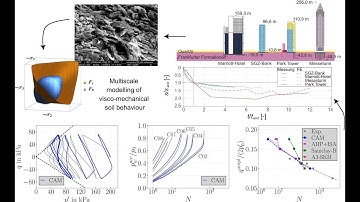REV wIncDr  : Session 2 - hypo elasticity for sand and clay, oedometric, isotropic, CU and CD