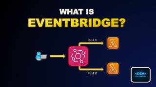 What Is Amazon EventBridge | How Event-Driven Systems Work in AWS (Live Demo)