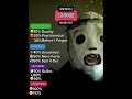How Many Slipknot Songs Do You Know? PT 9, Song Challenge! #slipknot #shorts