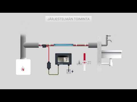 Video: Lämmitys kaasukattilalla: miten se toimii