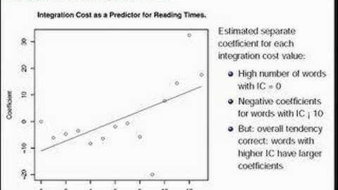 Modeling Human Sentence Processing