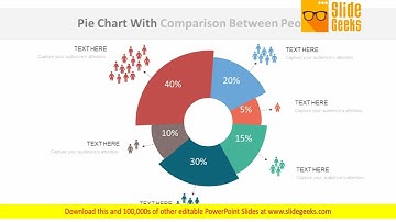 Pie Chart With Population Ratio Analysis Powerpoint Slides