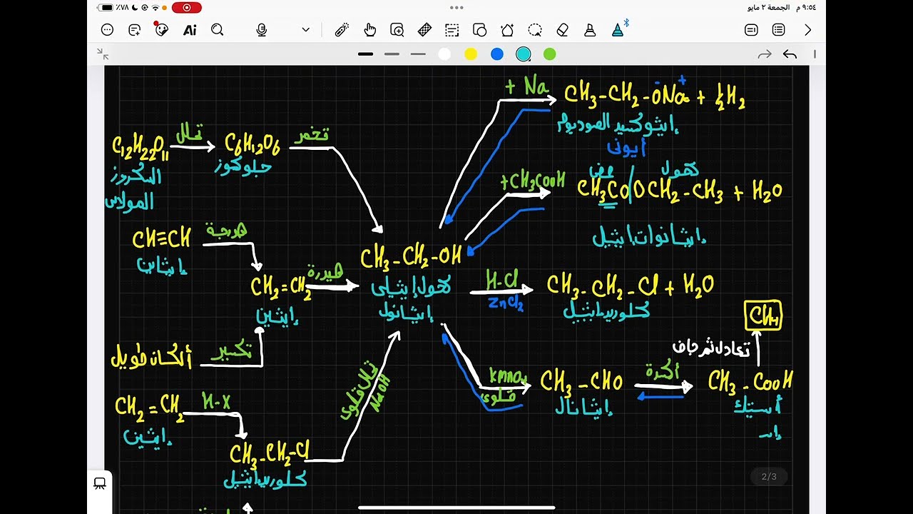 أقوي مخطط لتفاعلات الكحولات (حاجه كدا أخر روقان)❤️💪