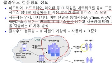 03.빅데이터와 정보기술_클라우드 컴퓨팅01